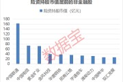 最新险资重仓股名单出炉 38股获险资新进重仓