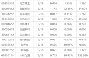下周影响市场重要资讯前瞻：4月国民经济数据将公布，成品油迎调价窗口，俄罗斯总统普京即将访华