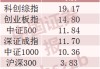 117只翻倍，最牛股票年内猛涨441.88%