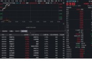 超60亿主力资金抢筹！华宝基金化工ETF（516020）涨近3%，政策力挺“反内卷”，布局良机已至？