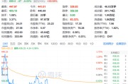 宁德时代大涨170%，引爆百亿减持！H股基石投资者高位套现，A股大股东也要“跑路”