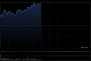 腾讯控股午前涨近3% 旗下混元3D世界模型2.0正式发布并开源
