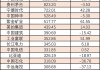 谁是A股“王中王”？看榜单！