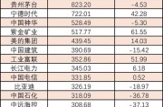 谁是A股“王中王”？看榜单！