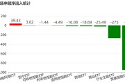 调整就是机会？机构大动作调仓，这个板块年内还跌超13%，30亿资金借道ETF疯狂扫货