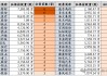 一季度社保抱团17个A股龙头，集中在这6个方向，背后逻辑清晰