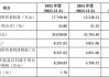 艺感科技IPO获受理前连续两年分红，实控人夫妇持股超67%，客户集中度较高