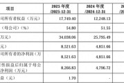 艺感科技IPO获受理前连续两年分红，实控人夫妇持股超67%，客户集中度较高