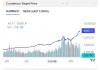 韩国综合股价指数首次升破8000点
