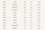 行业ETF风向标丨恒生科技ETF（513130）半日成交超40亿元，3只电网设备ETF涨超3%