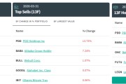 中国顶流私募Q1调仓揭秘：重仓AI和半导体 中概核心稳中有调