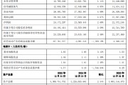 上海银行：2025年实现营业收入547.61亿元，同比增长3.35%