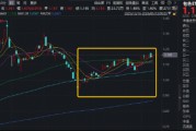 铜价飙升！接近历史最高水平！华宝基金有色ETF（159876）逆市上探1.4%！业绩增长提振，标的指数低调攀升20%