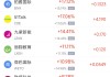 5月16日热门中概股普跌 台积电跌3.16%，阿里巴巴跌6.05%