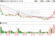 合富中国：2026年1月-3月累计营业收入简报