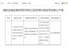 中华财险杭州市拱墅区运河支公司被罚5.3万元：向投保人给予保险合同约定以外其他利益等