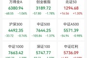 两大板块，强势拉升！