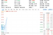 华宝基金银行ETF(512800)快速翻红！招商银行领跑，机构：业绩预喜+资金回流，板块估值修复可期