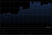 华科智能投资遭GoFintech Quantum Innovation Limited减持2.4亿股 每股均价0.165港元
