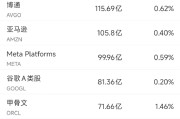 4月16日美股成交额前20：特斯拉称已完成AI5自动驾驶芯片的研发工作