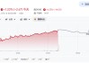 美政府宣布20亿美元入股9家量子计算公司，IBM独揽10亿