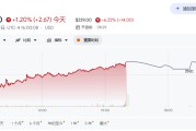 美政府宣布20亿美元入股9家量子计算公司，IBM独揽10亿
