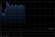 亿腾嘉和早盘涨超3% 于2026年AACR年会公布四特异性抗体EDP001临床前研究数据