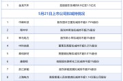 5月21日增减持汇总：金龙汽车披露增持情况，中邮科技等9股拟减持（表）