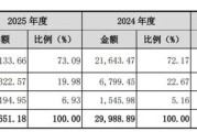 被前岳阳首富公司控“侵犯技术商业秘密”，新睿电子年入3亿冲IPO