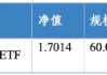 华安基金：地缘风险提振油运景气，高股息央企配置价值凸显