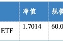 华安基金：地缘风险提振油运景气，高股息央企配置价值凸显