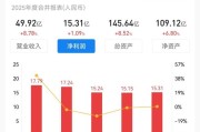 博时基金的无奈