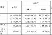 长城汽车去年营收2228亿元创新高，净利近百亿元下滑两成