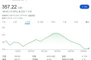 内存条价格跳水，内存股集体下跌，内存超级周期见顶了？
