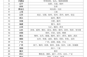 首批119个医保便捷支付地区名单公布，吉林、宁夏等地全域覆盖