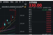 2500亿龙头，大涨14%再创新高！“跨年博弈”进入决赛圈，明天怎么选？