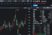 ST张家界，申请“摘帽”
