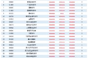 济安金信｜2026年一季度公募基金评级报告