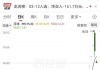 一字跌停！五连板防盗门妖股预警：流通盘偏小，存非理性炒作风险