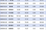 商业航天板块年内诞生16只翻倍股，机构最新重仓名单曝光