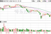 丽尚国潮2025年净利润同比增长126.02% 加快数字化转型
