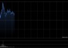 迅策早盘一度涨超8% 迅策垂类Token溢价及需求坚挺