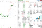 A股1300亿算力巨头协创数据，净利润猛增343%
