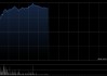 港股明星科网股震荡走高，小米涨超10%，新一代SU7锁单已超7万