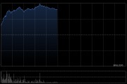 港股明星科网股震荡走高，小米涨超10%，新一代SU7锁单已超7万