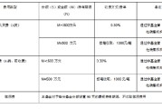 低利率时代量化“固收+”添新丁 银华启恒90天持有期正在发行中