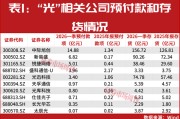 “光”，抱团瓦解了吗？如何体面抽身？