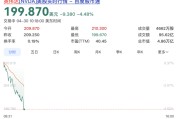 突发！英伟达暴跌！