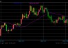 全球债市抛售潮来袭！G7财长急寻对策