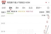 六连板，20天翻倍！002580，储能+算力，彻底爆了！